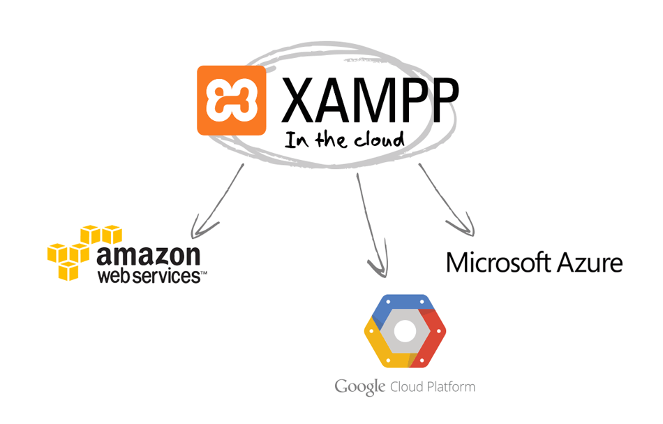 xampp server